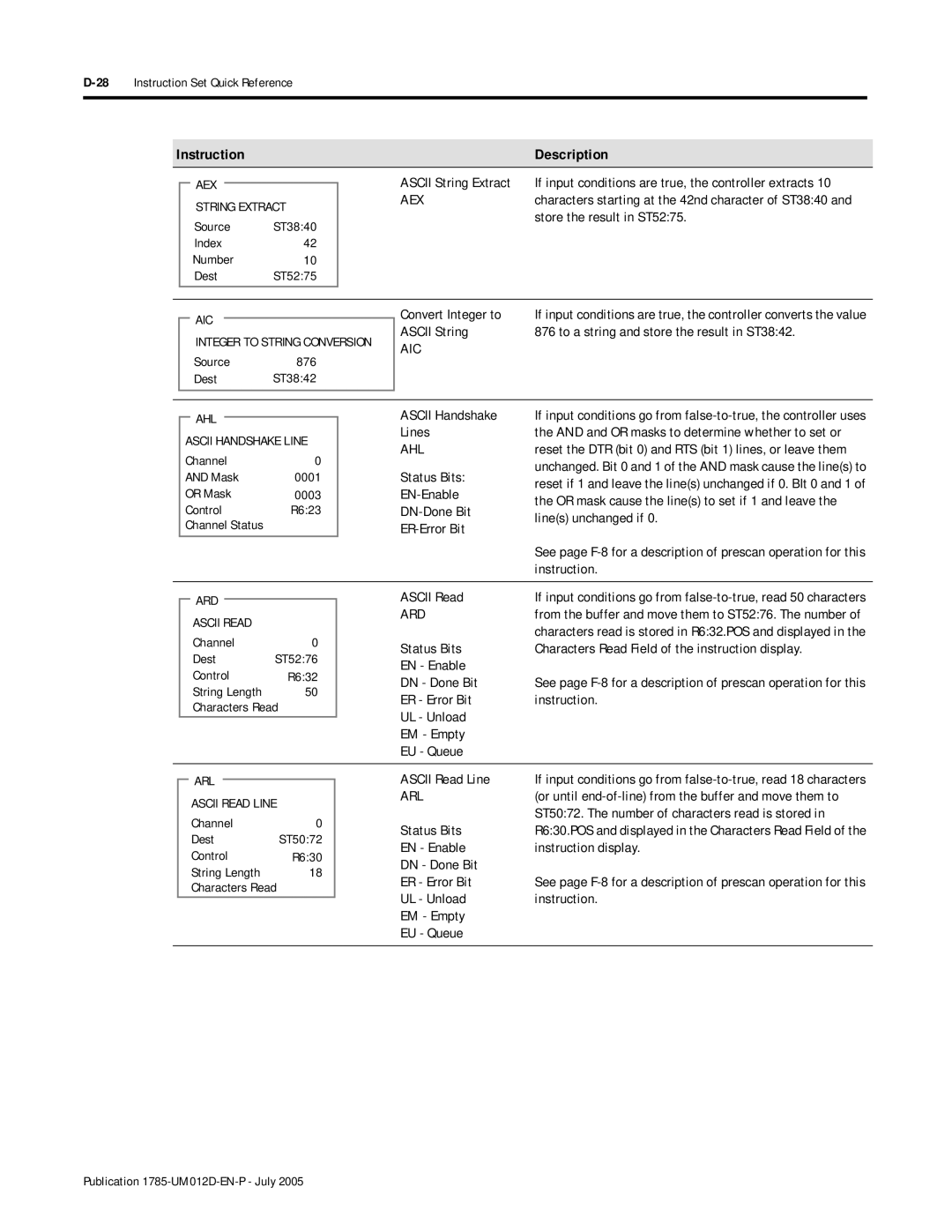 Bradley Smoker PLC-5 user manual Aex, Aic, Ahl, Ard, Arl 