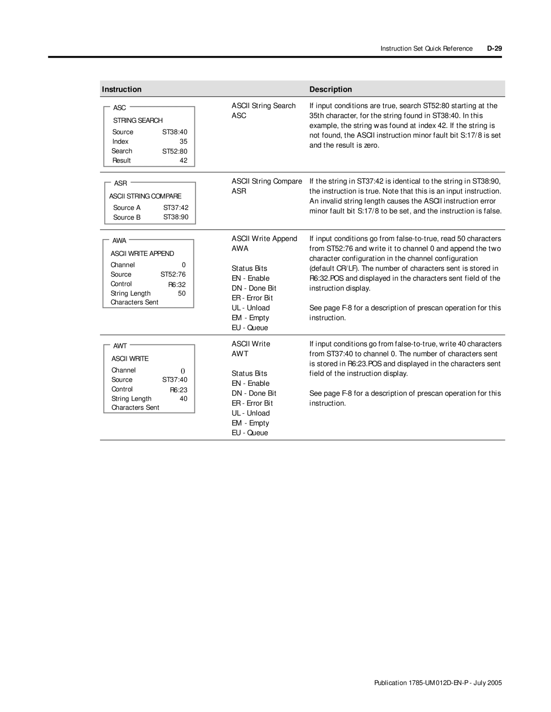 Bradley Smoker PLC-5 user manual Asc, Asr, Awa, Awt 