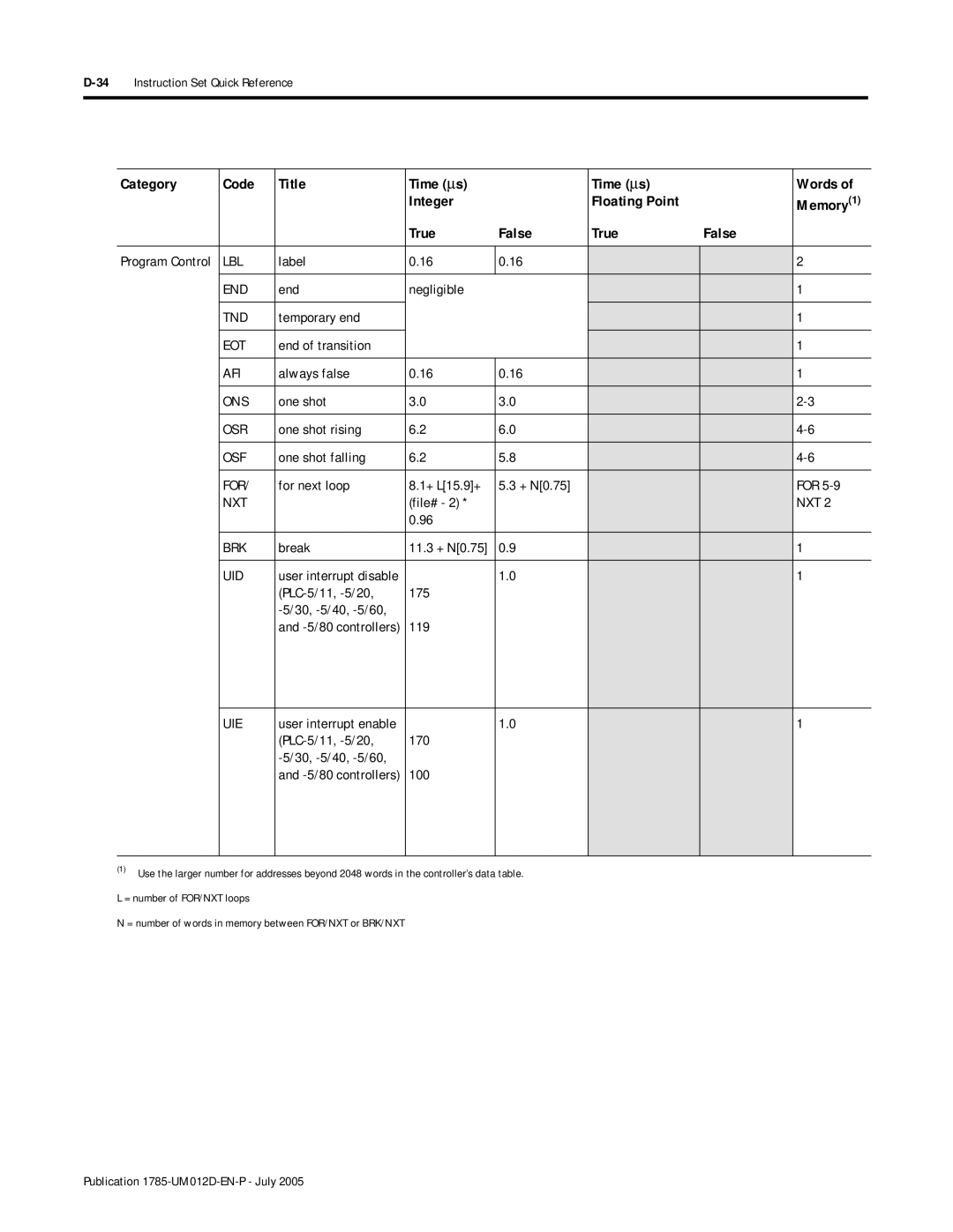 Bradley Smoker PLC-5 user manual End 