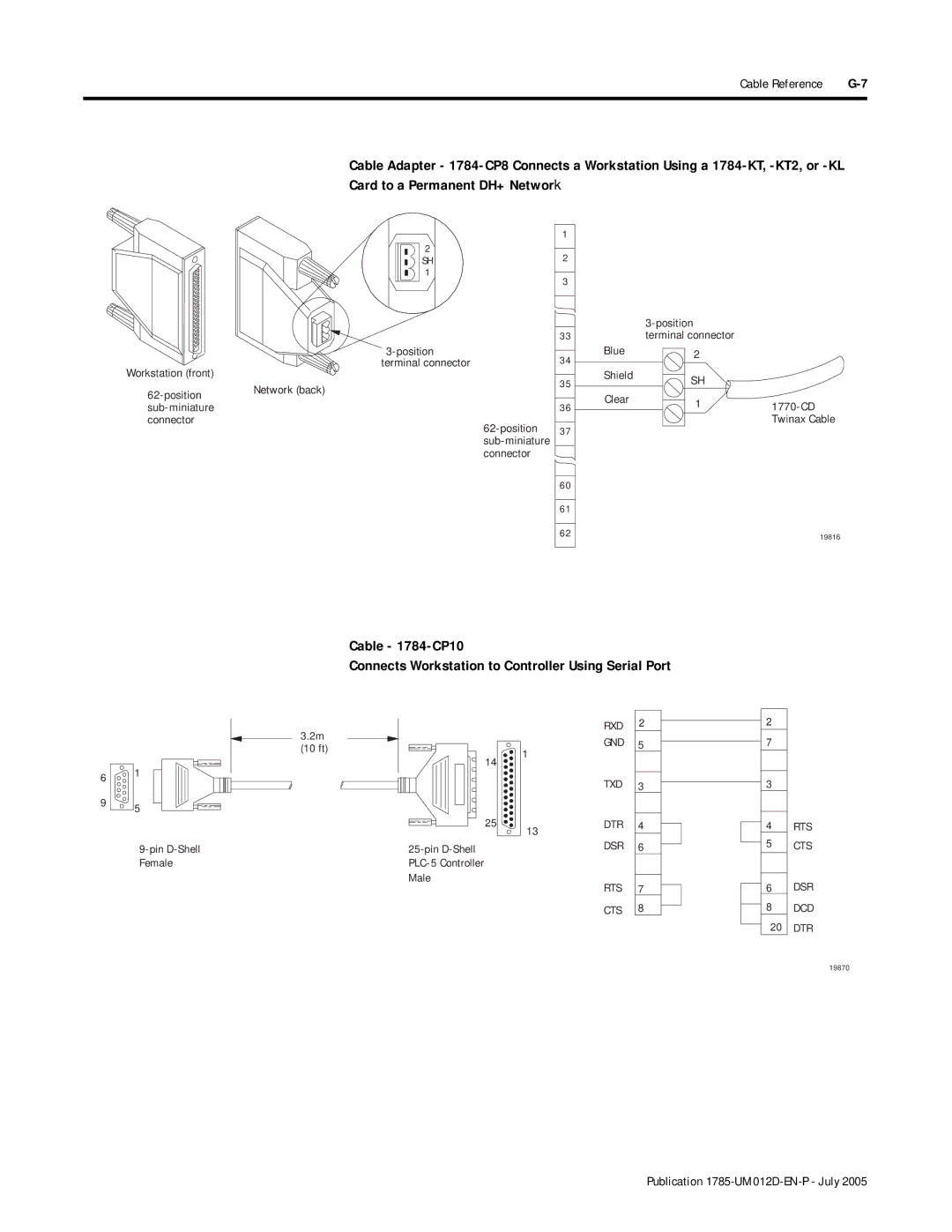 Bradley Smoker PLC-5 user manual Position Terminal connector Blue Shield Clear, Twinax Cable, Pin D-Shell Female, 10 ft 