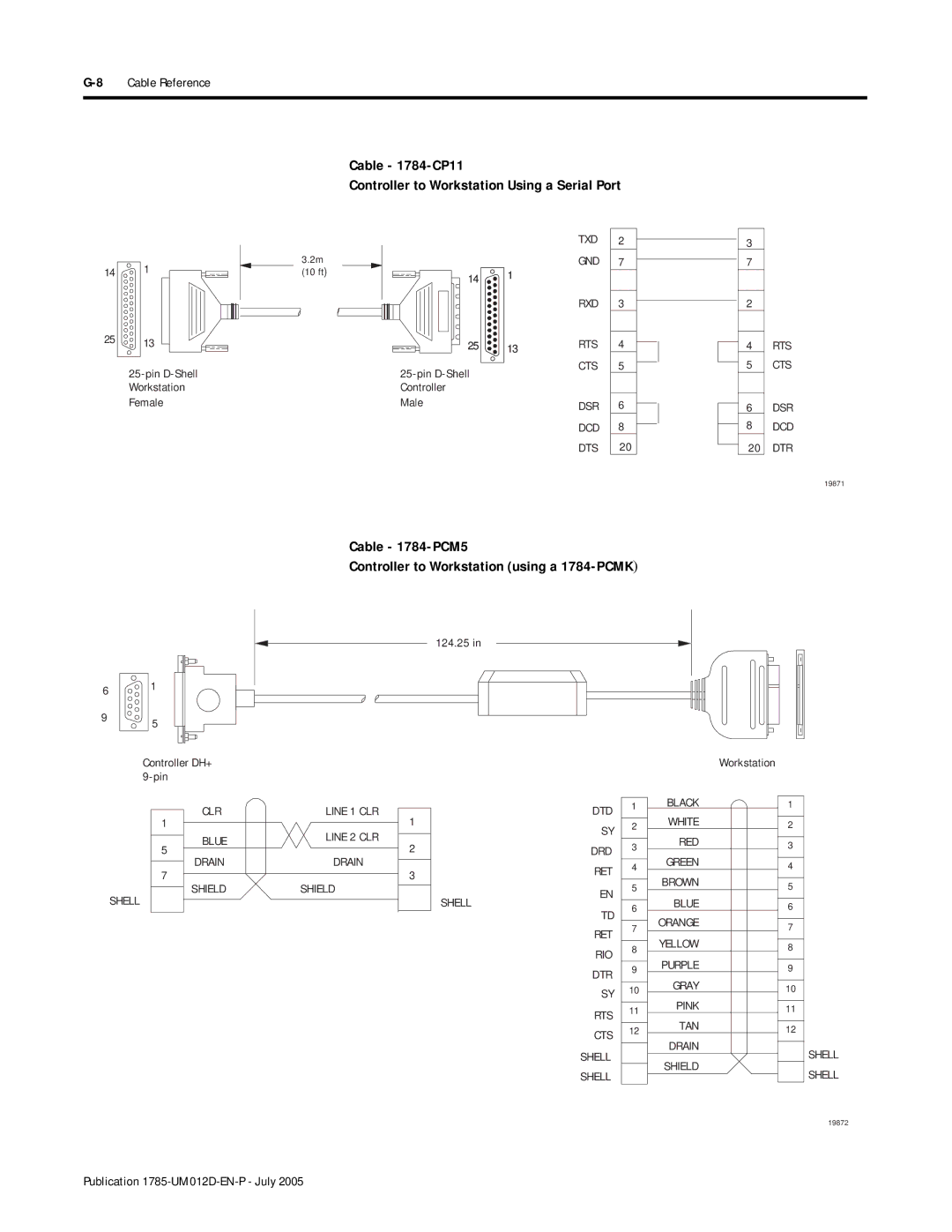 Bradley Smoker PLC-5 Cable 1784-PCM5 Controller to Workstation using a 1784-PCMK, 8Cable Reference, Controller Male 