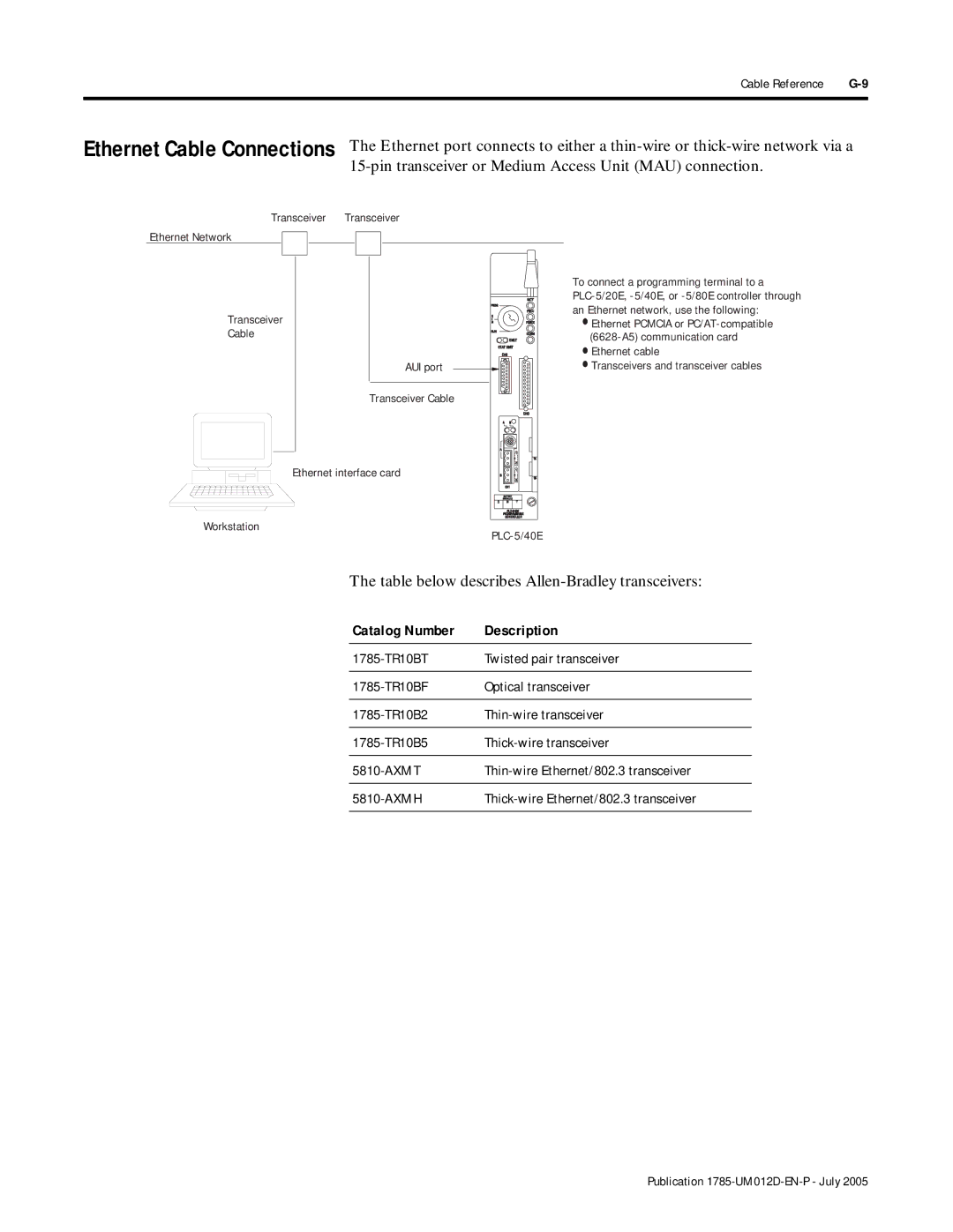 Bradley Smoker PLC-5 Table below describes Allen-Bradley transceivers, Catalog Number Description, Cable Reference G-9 