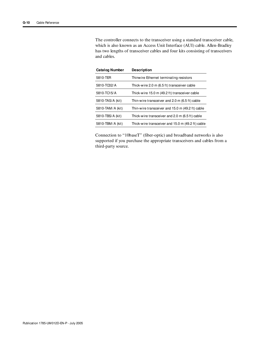 Bradley Smoker PLC-5 user manual 5810-TC15/A, 5810-TAS/A kit, 5810-TAM/A kit, 5810-TBS/A kit, 5810-TBM/A kit 