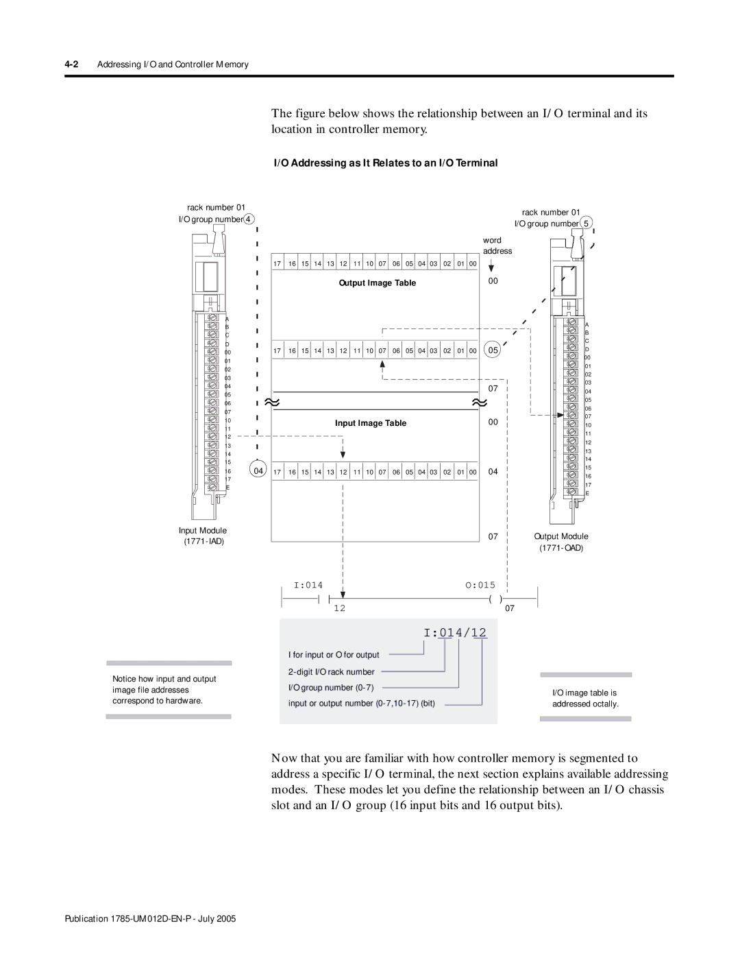 Bradley Smoker PLC-5 user manual Addressing as It Relates to an I/O Terminal, 2Addressing I/O and Controller Memory 