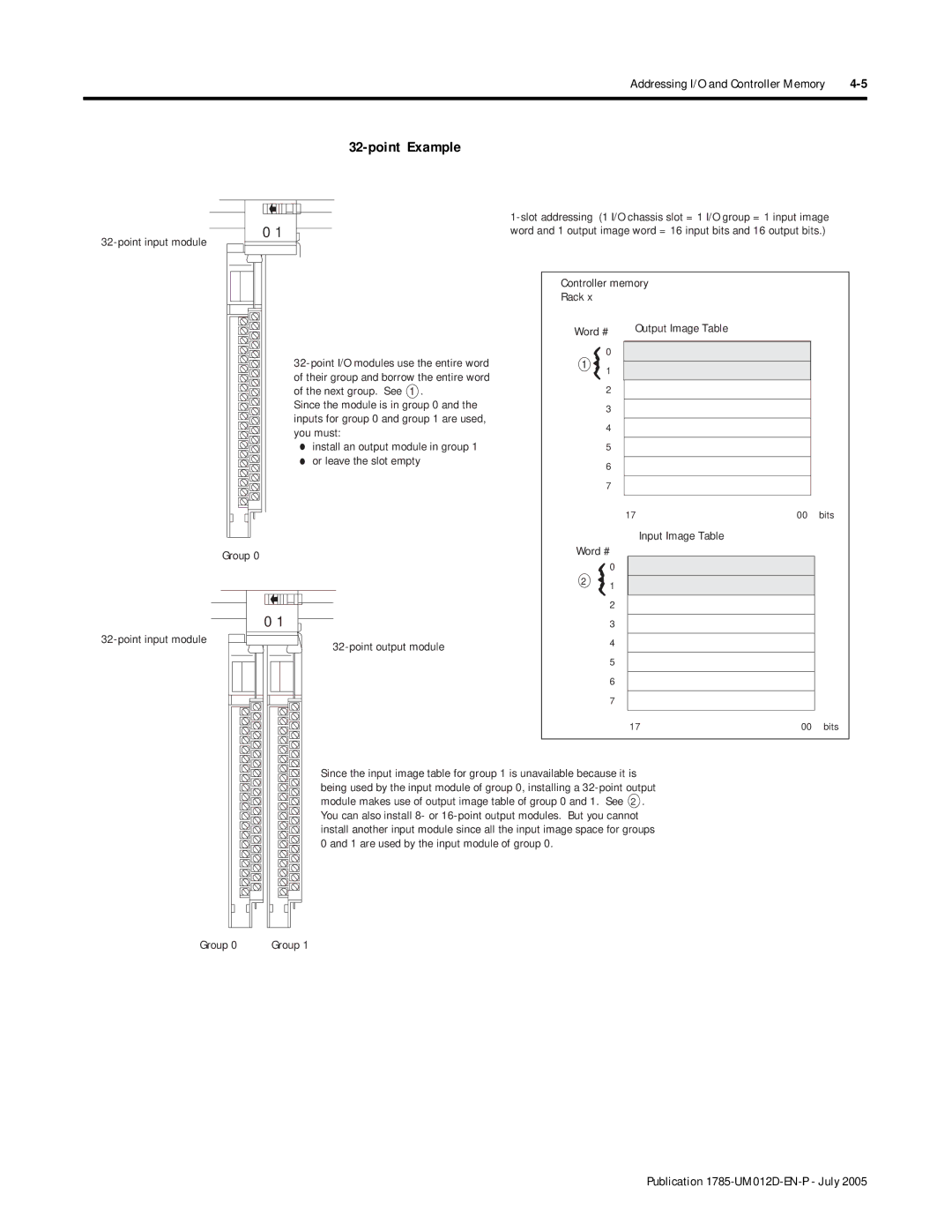 Bradley Smoker PLC-5 user manual Point Example, Point input module, Controller memory Rack 