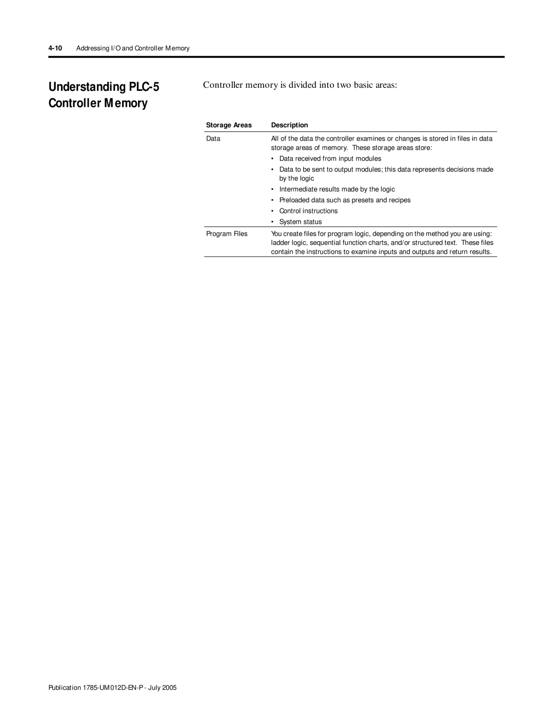 Bradley Smoker PLC-5 user manual Controller memory is divided into two basic areas 