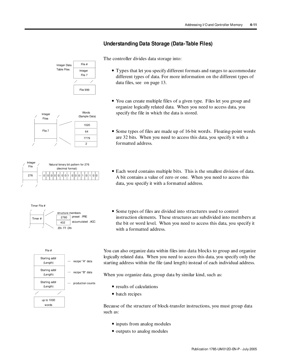 Bradley Smoker PLC-5 user manual Understanding Data Storage Data-Table Files, Specify the file in which the data is stored 