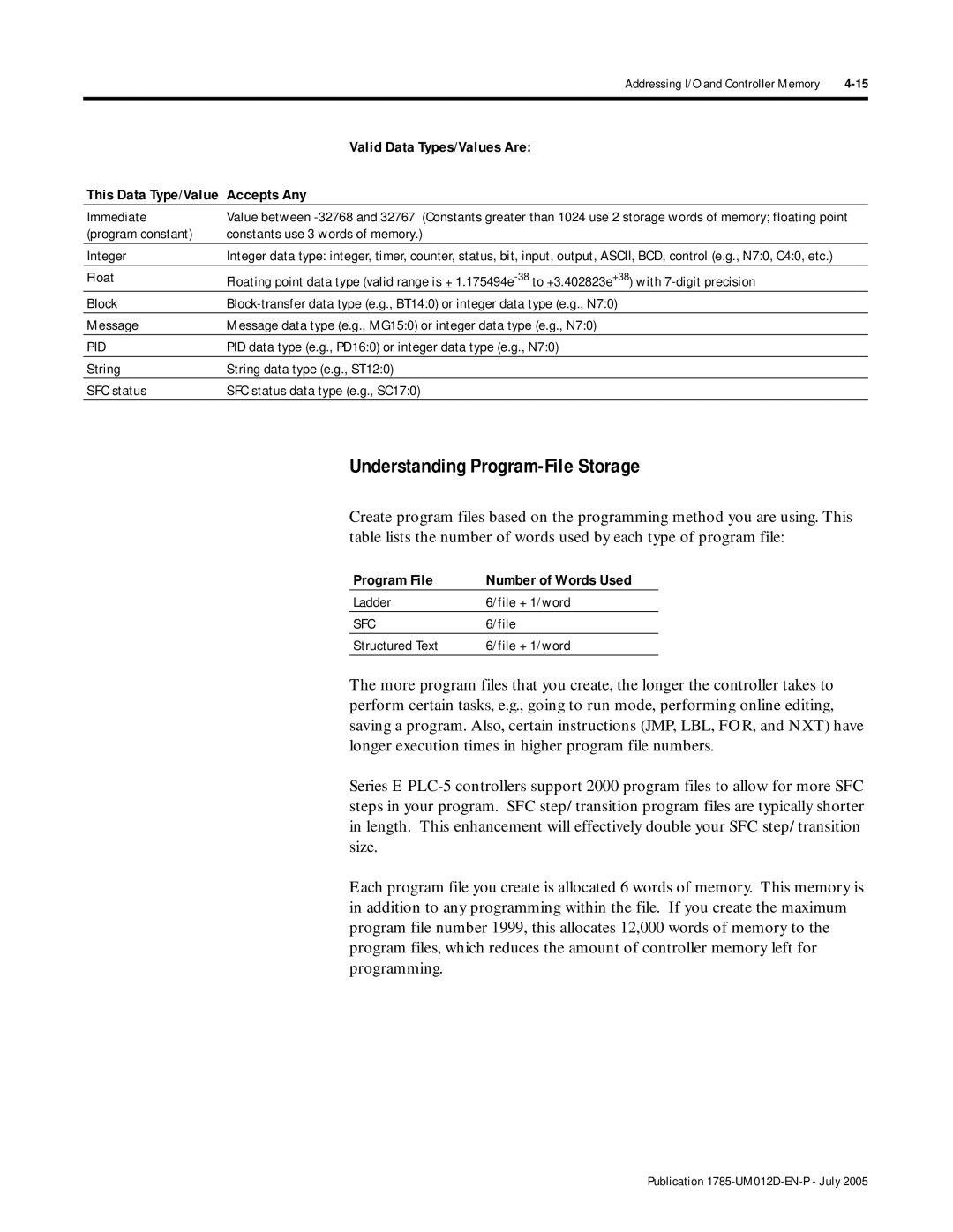 Bradley Smoker PLC-5 user manual Understanding Program-File Storage, Valid Data Types/Values Are, Accepts Any, Sfc 