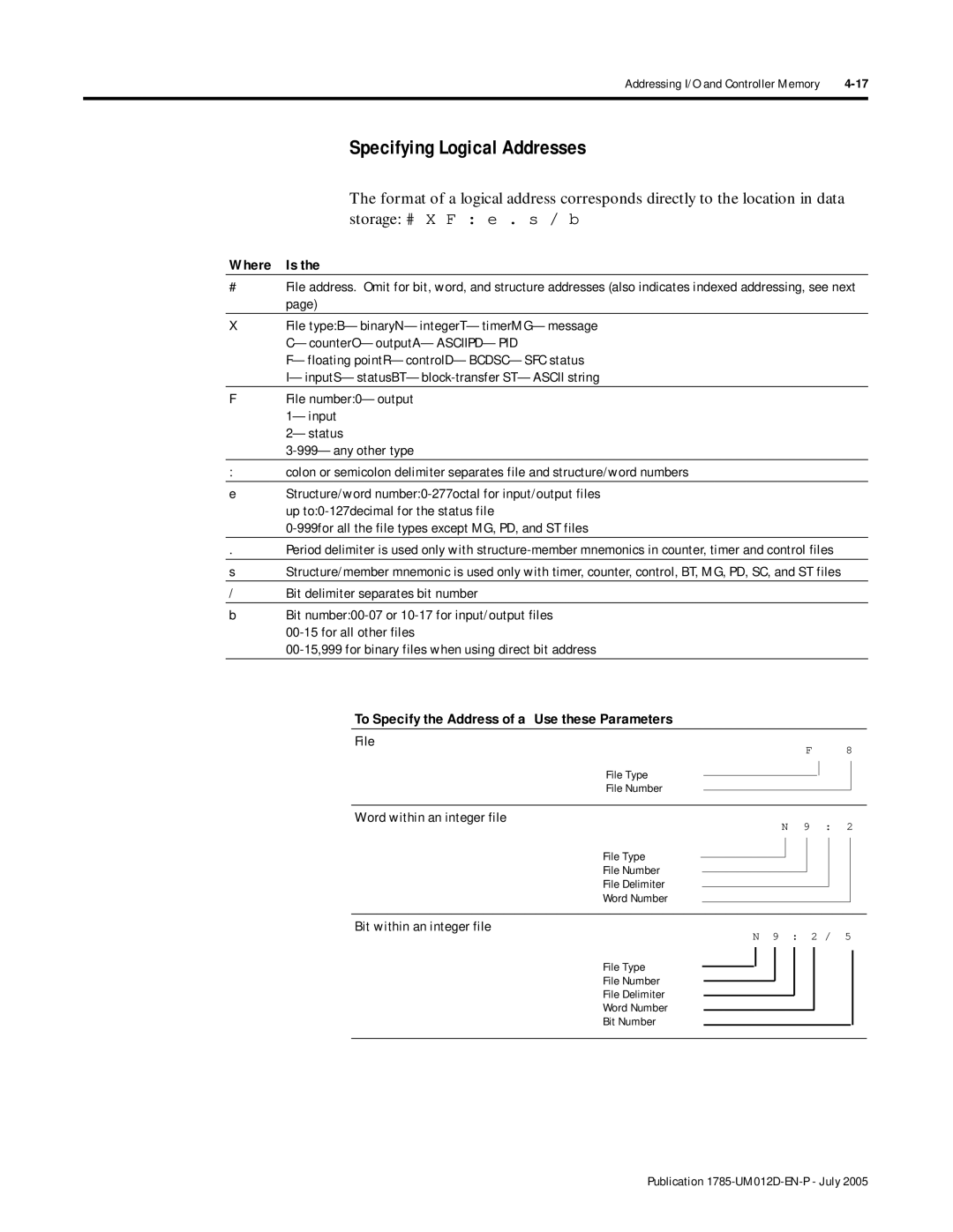 Bradley Smoker PLC-5 user manual Specifying Logical Addresses, Where Is, To Specify the Address of a Use these Parameters 