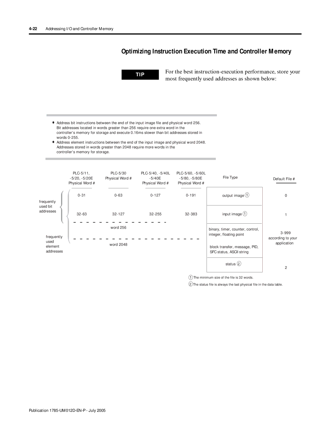 Bradley Smoker PLC-5 Optimizing Instruction Execution Time and Controller Memory, 22Addressing I/O and Controller Memory 