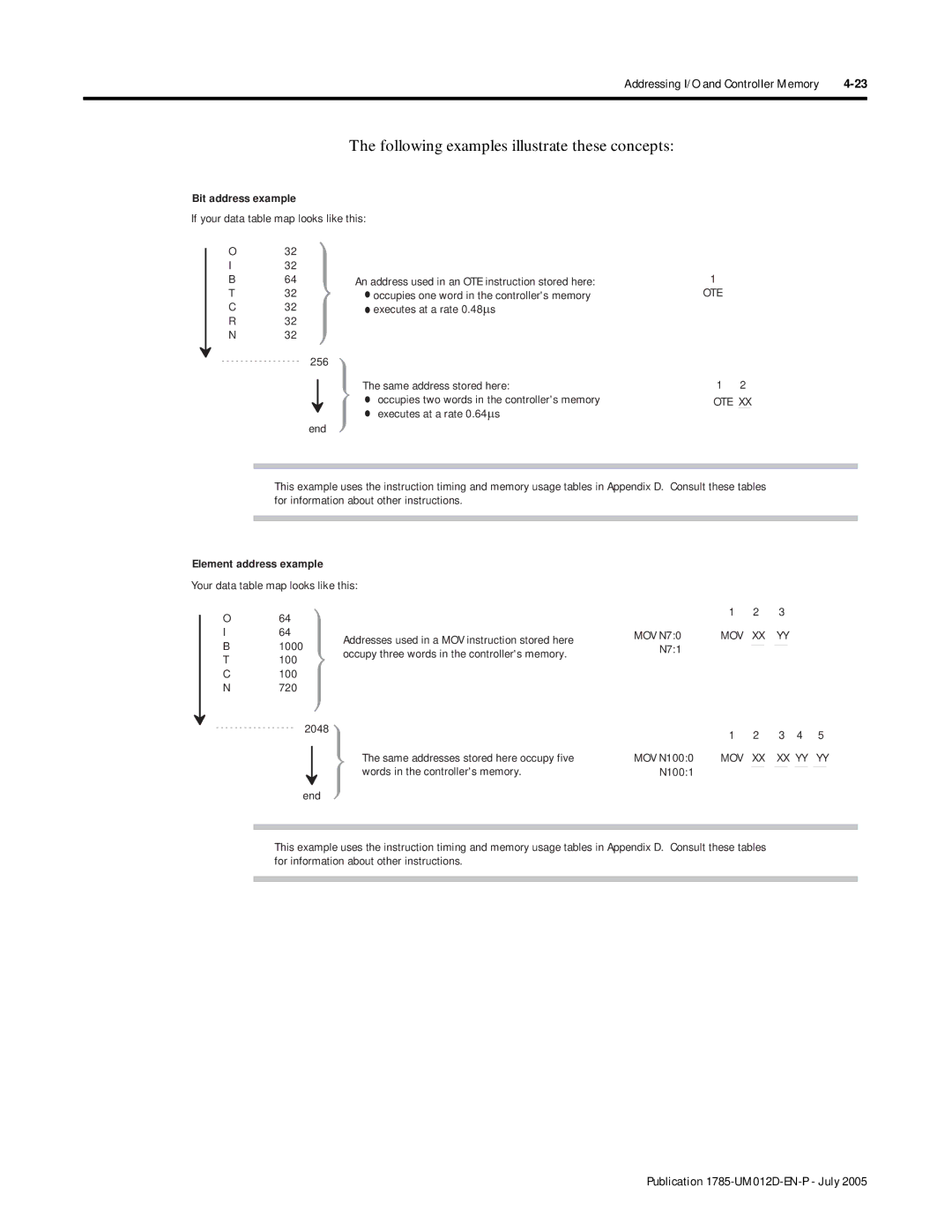 Bradley Smoker PLC-5 user manual Following examples illustrate these concepts 