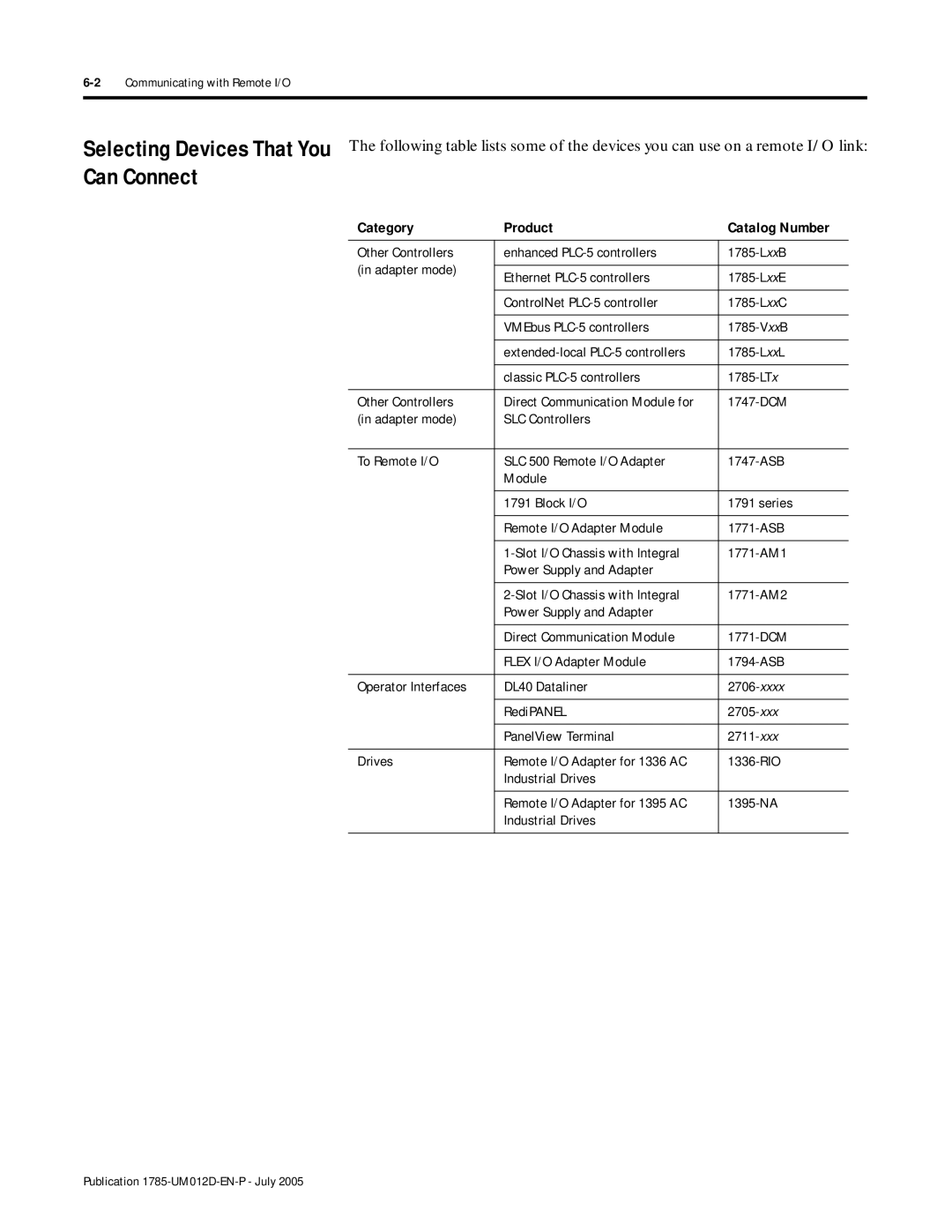 Bradley Smoker PLC-5 user manual Can Connect, Category Product Catalog Number 