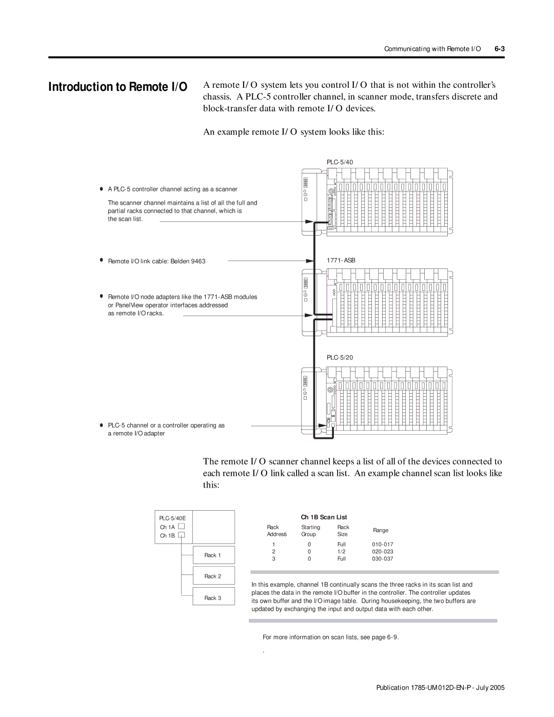 Bradley Smoker PLC-5 user manual Introduction to Remote I/O, Block-transfer data with remote I/O devices 