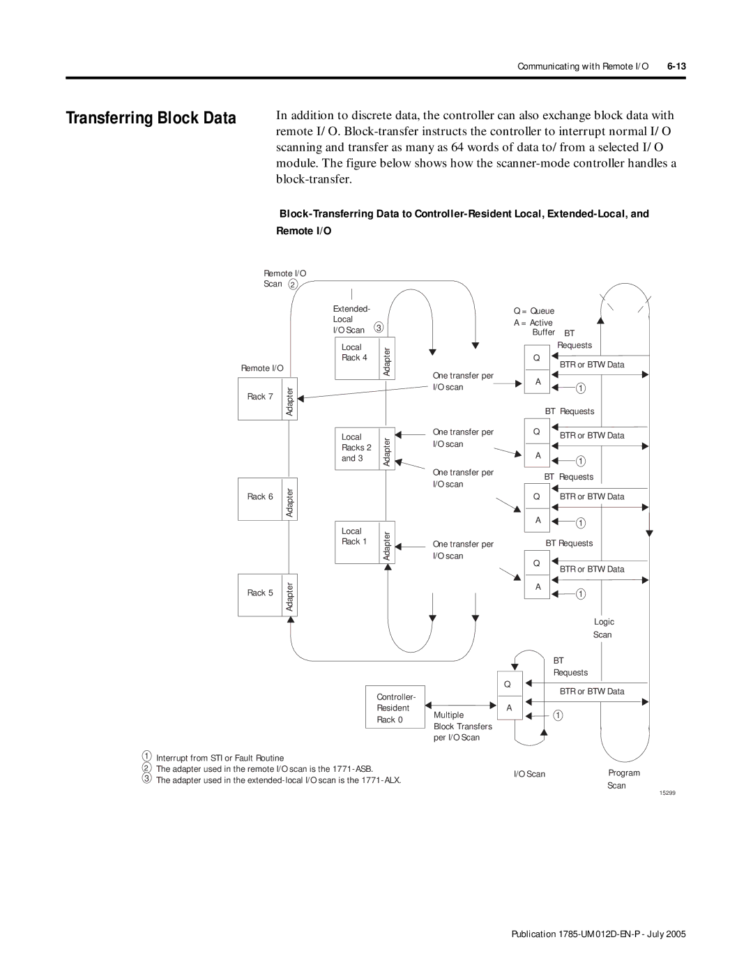 Bradley Smoker PLC-5 Remote I/O Scan Extended Local, Racks, Interrupt from STI or Fault Routine, Multiple, Per I/O Scan 