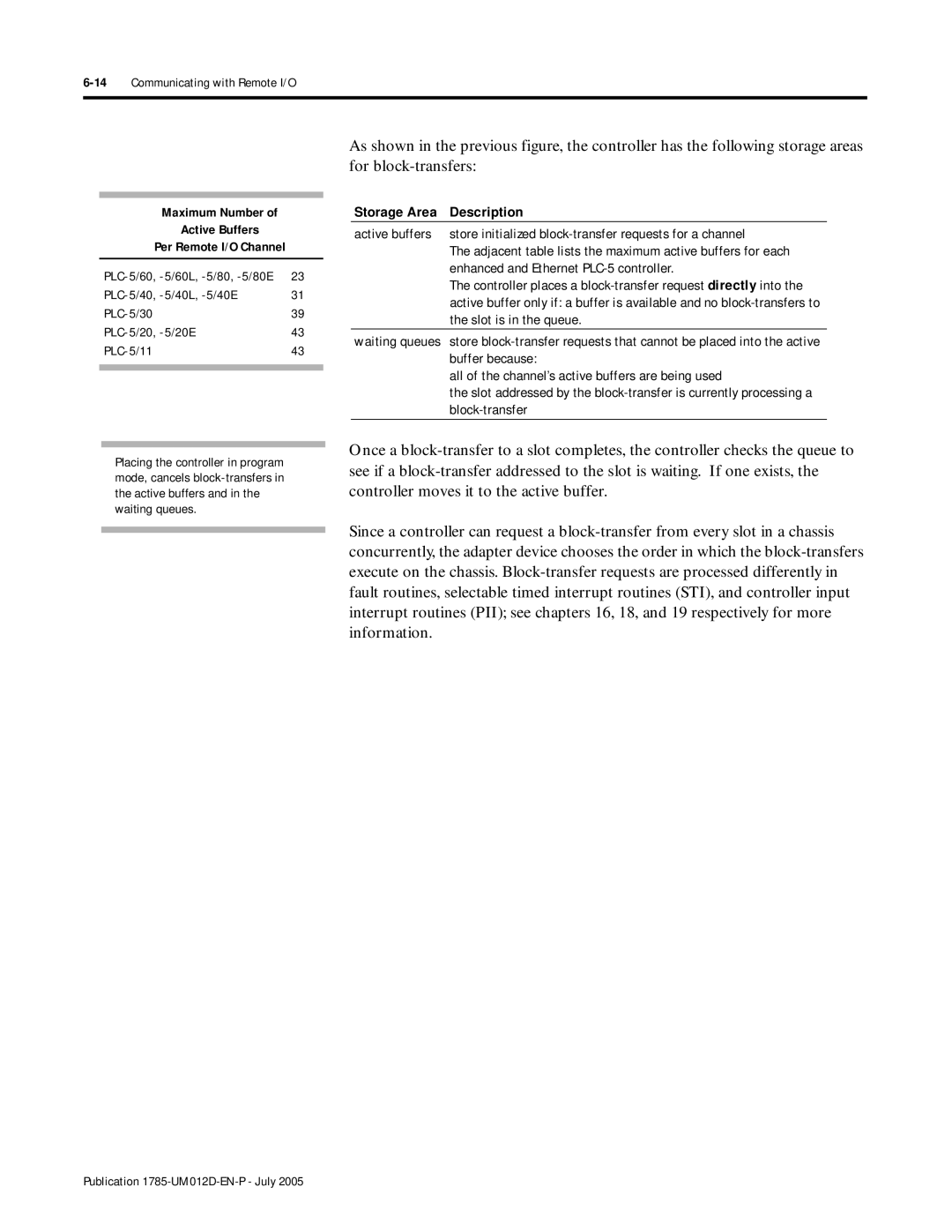 Bradley Smoker PLC-5 user manual Description 