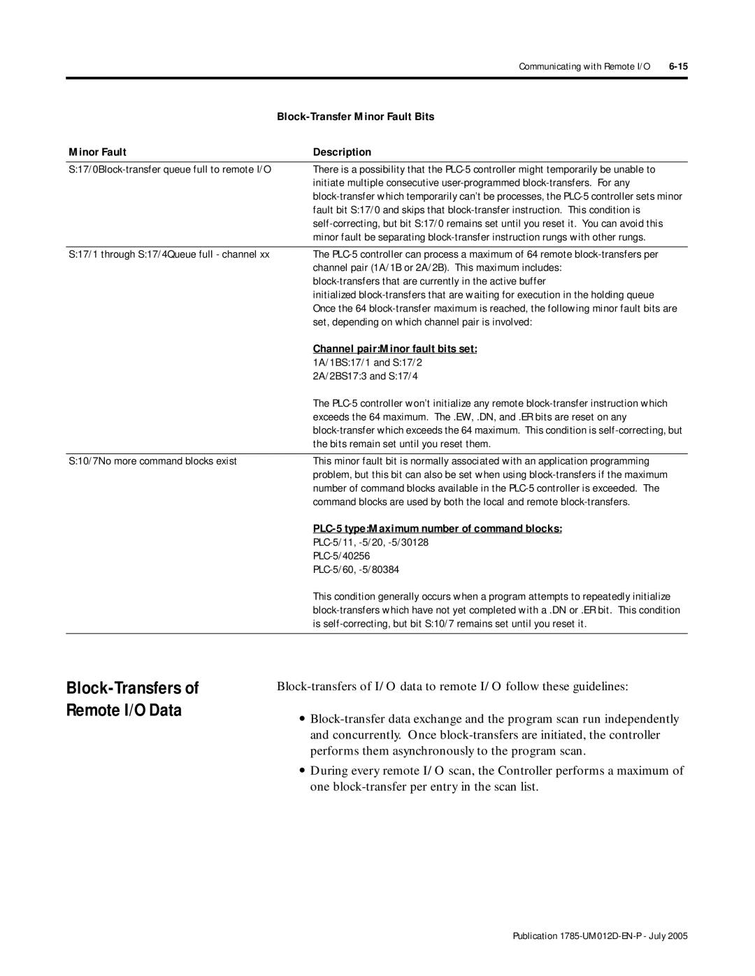 Bradley Smoker PLC-5 Block-Transfers of Remote I/O Data, Block-Transfer Minor Fault Bits, Minor Fault Description 