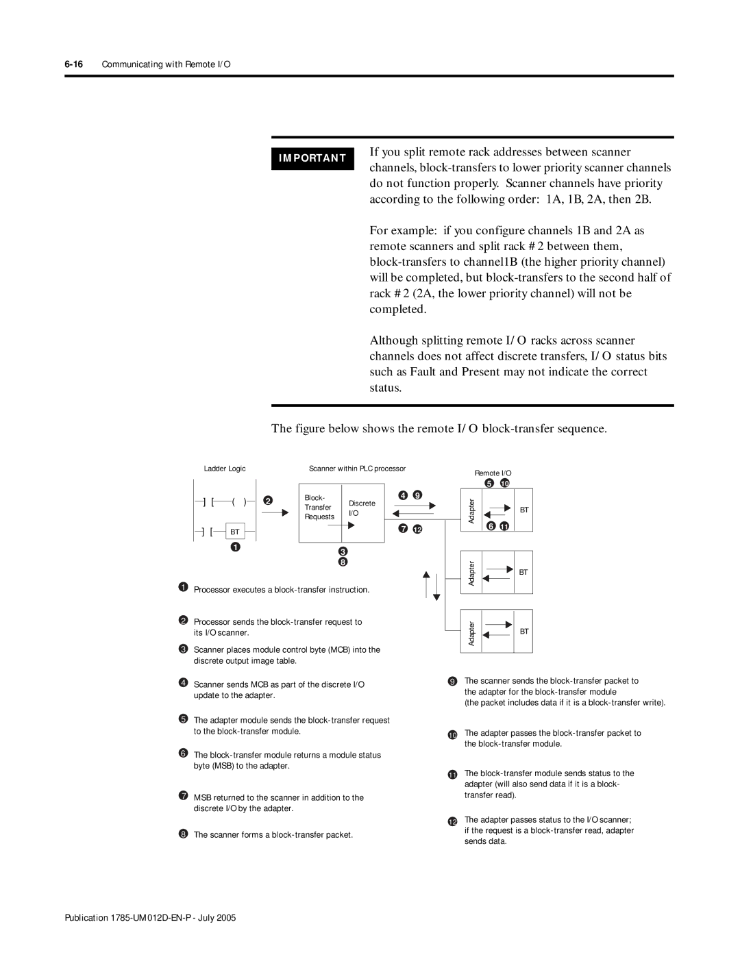 Bradley Smoker PLC-5 16Communicating with Remote I/O, Packet includes data if it is a block-transfer write, Transfer read 