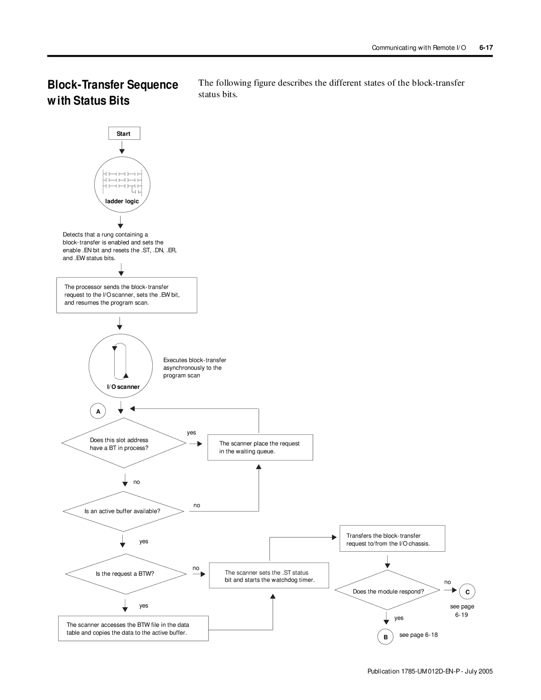 Bradley Smoker PLC-5 Block-Transfer Sequence with Status Bits, Yes Does this slot address, Does the module respond? 