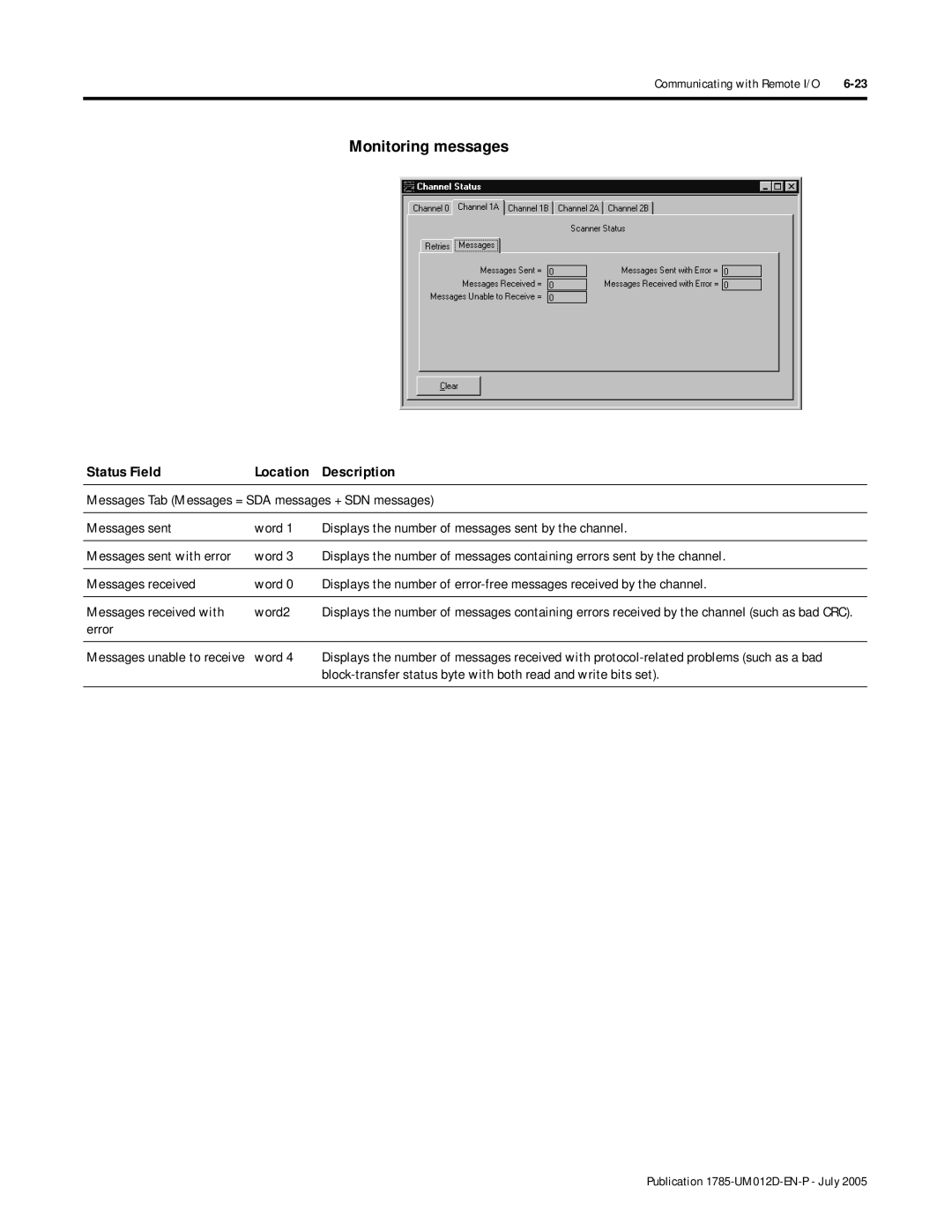 Bradley Smoker PLC-5 user manual Messages Tab Messages = SDA messages + SDN messages, Error, Messages sent with error 