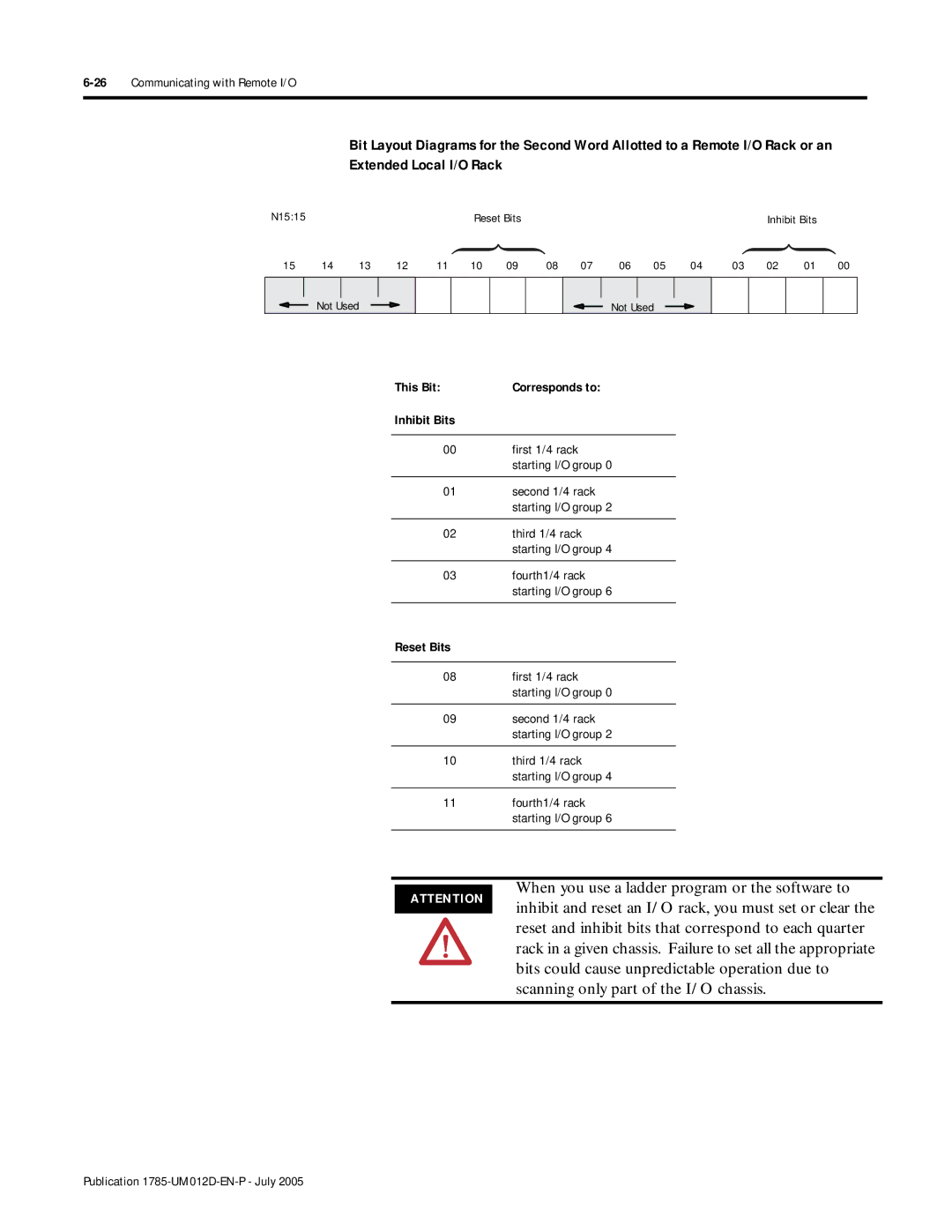 Bradley Smoker PLC-5 When you use a ladder program or the software to, Bits could cause unpredictable operation due to 