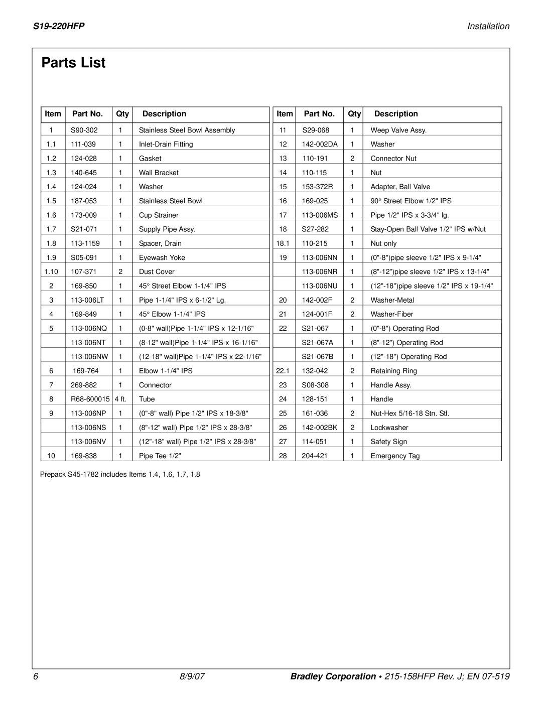 Bradley Smoker S19-220HFP dimensions Parts List, Qty Description 