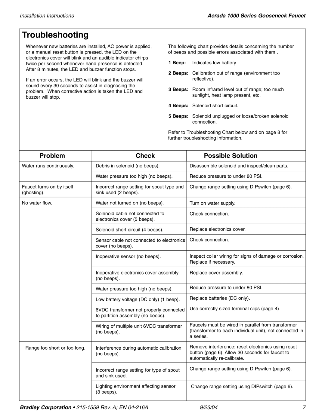 Bradley Smoker 232-007, S53-308, S53-307, S53-309, S53-306 installation instructions Troubleshooting, Beeps 