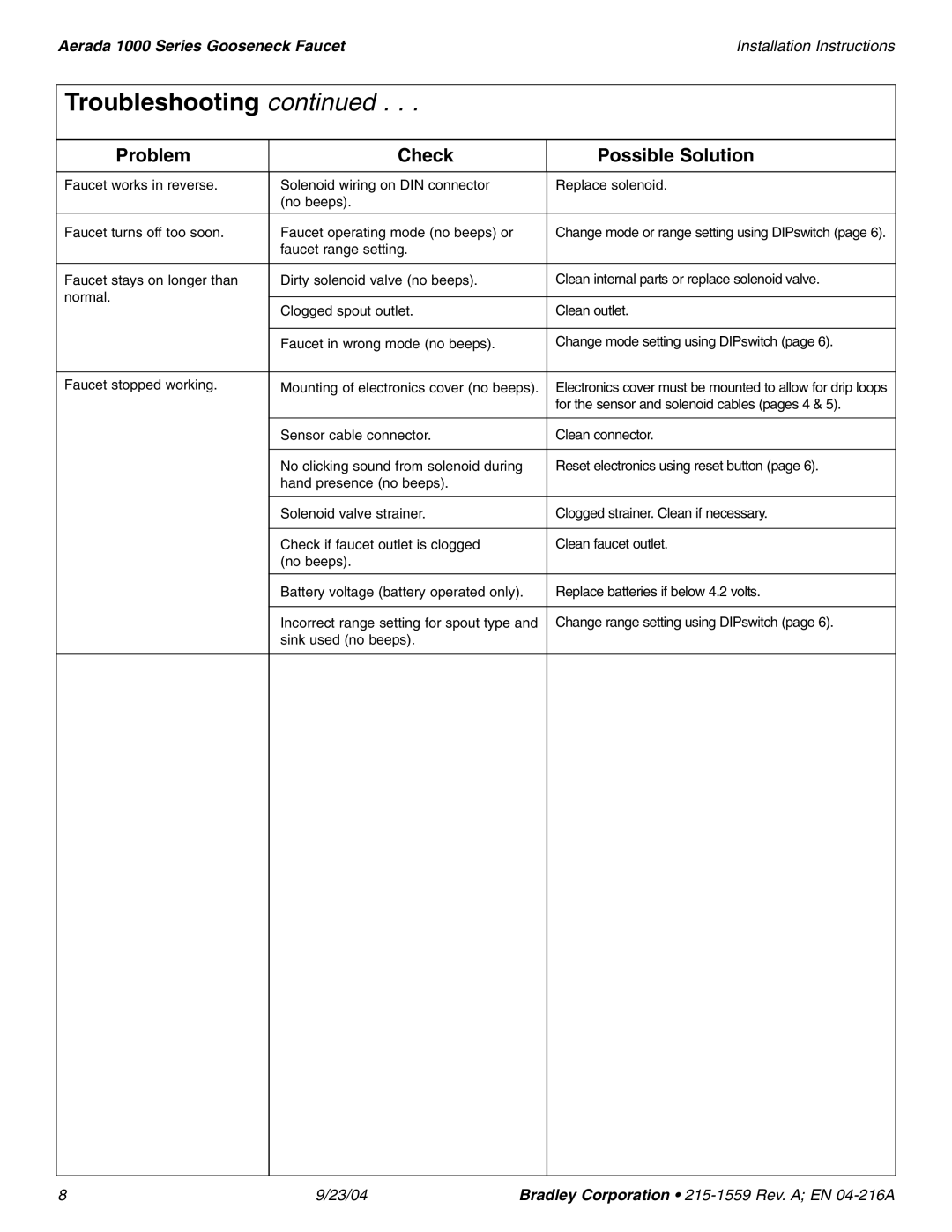 Bradley Smoker S53-309, S53-308, S53-307, 232-007, S53-306 installation instructions For the sensor and solenoid cables pages 4 