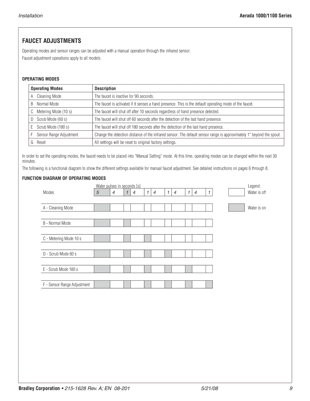 Bradley Smoker S53-326 AC, S53-327 DC, S53-329, S53-328 Faucet Adjustments, Operating Modes Description 