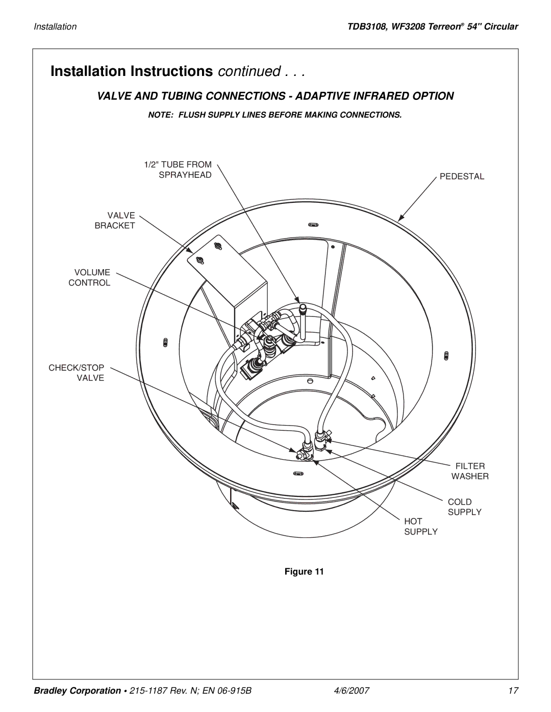 Bradley Smoker TDB3108 installation manual Valve and Tubing Connections Adaptive Infrared Option 