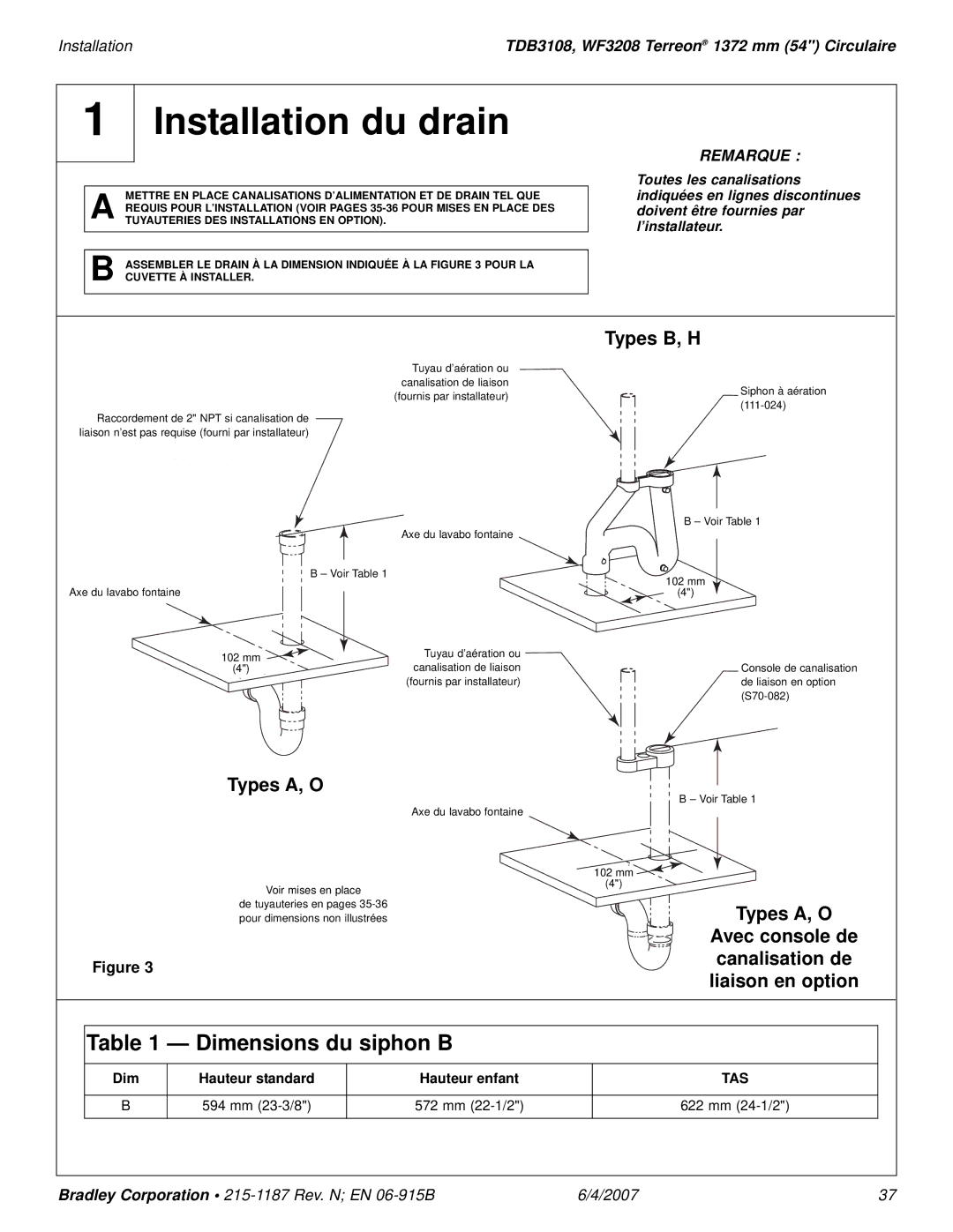 Bradley Smoker TDB3108 installation manual Installation du drain, Typesypes A,A,OO, Types B, H 