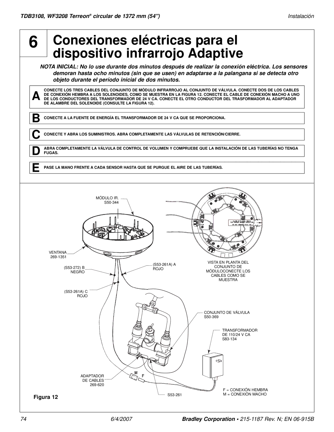 Bradley Smoker TDB3108 installation manual Módulomoduleir 