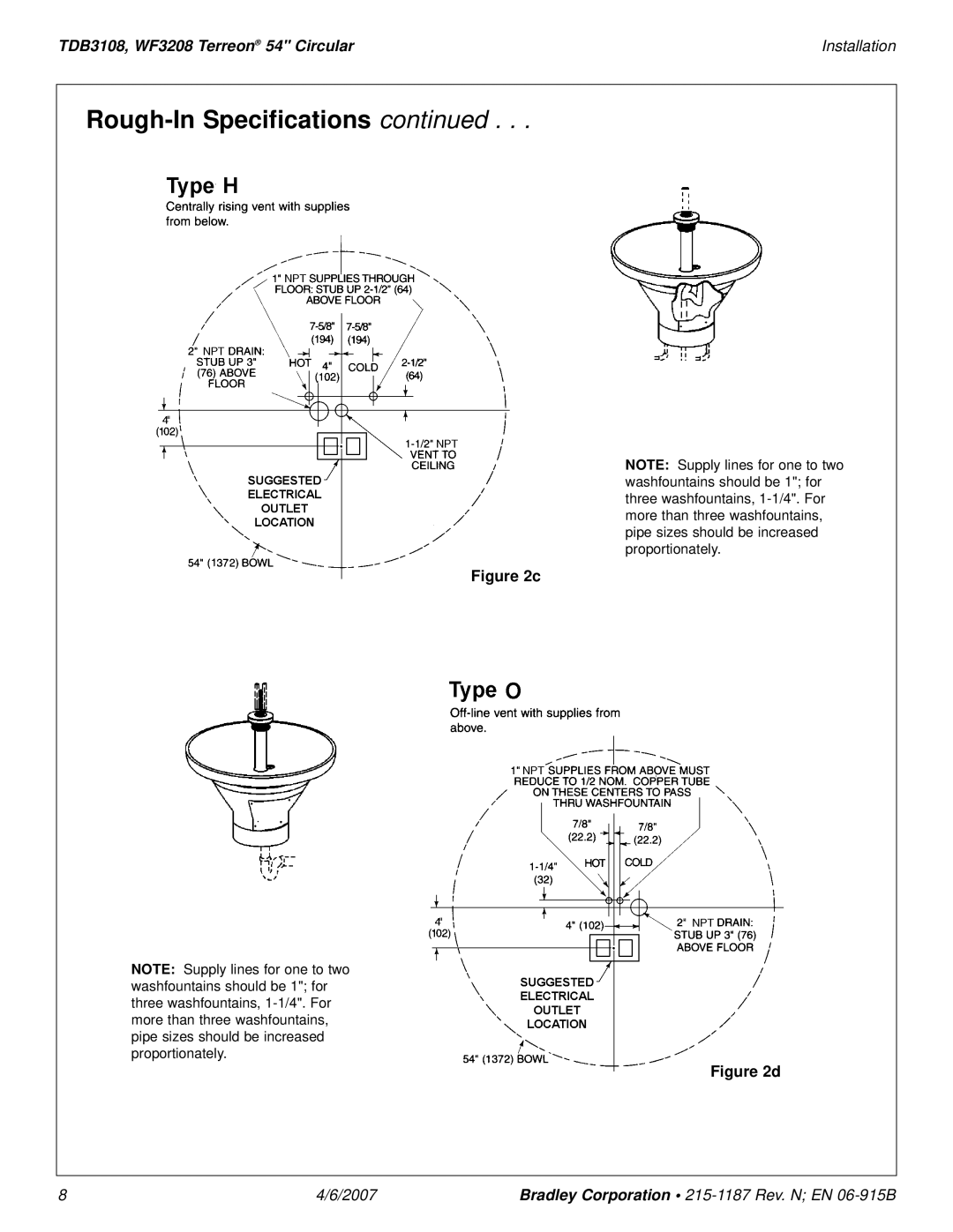 Bradley Smoker TDB3108 installation manual Rough-In Specifications 