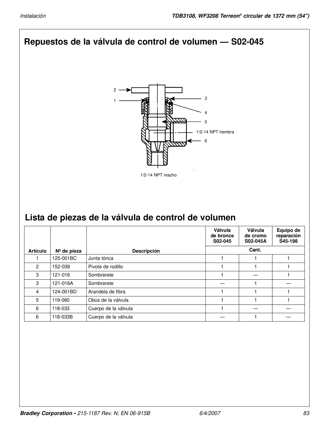 Bradley Smoker TDB3108 installation manual Repuestos de la válvula de control de volumen S02-045 