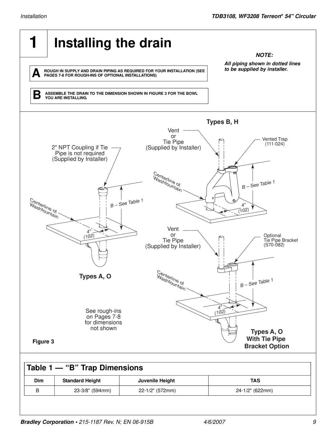 Bradley Smoker TDB3108 installation manual Installing the drain, Types B, H 