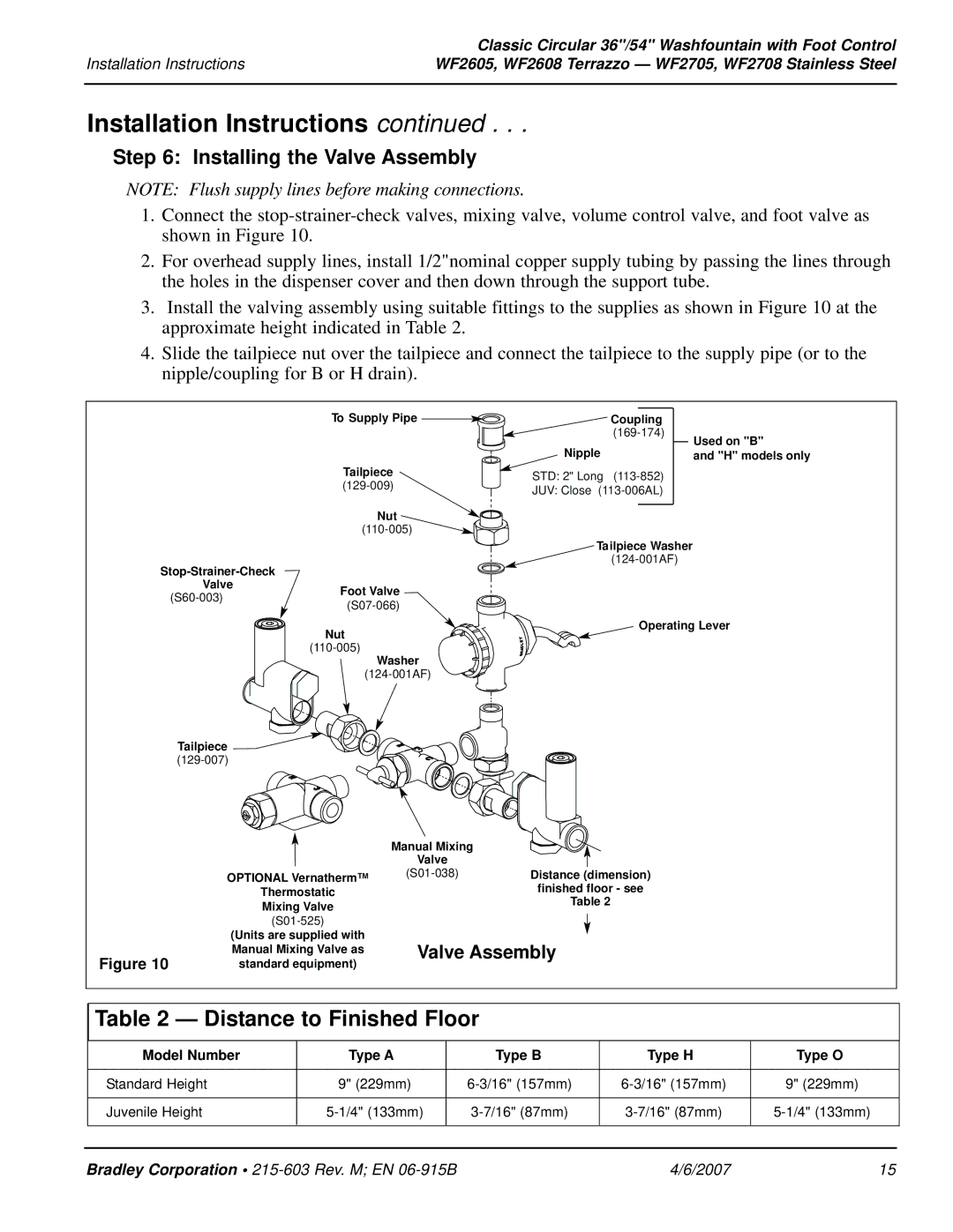 Bradley Smoker WF2605, WF2708 installation instructions Installing the Valve Assembly, Operating Lever 