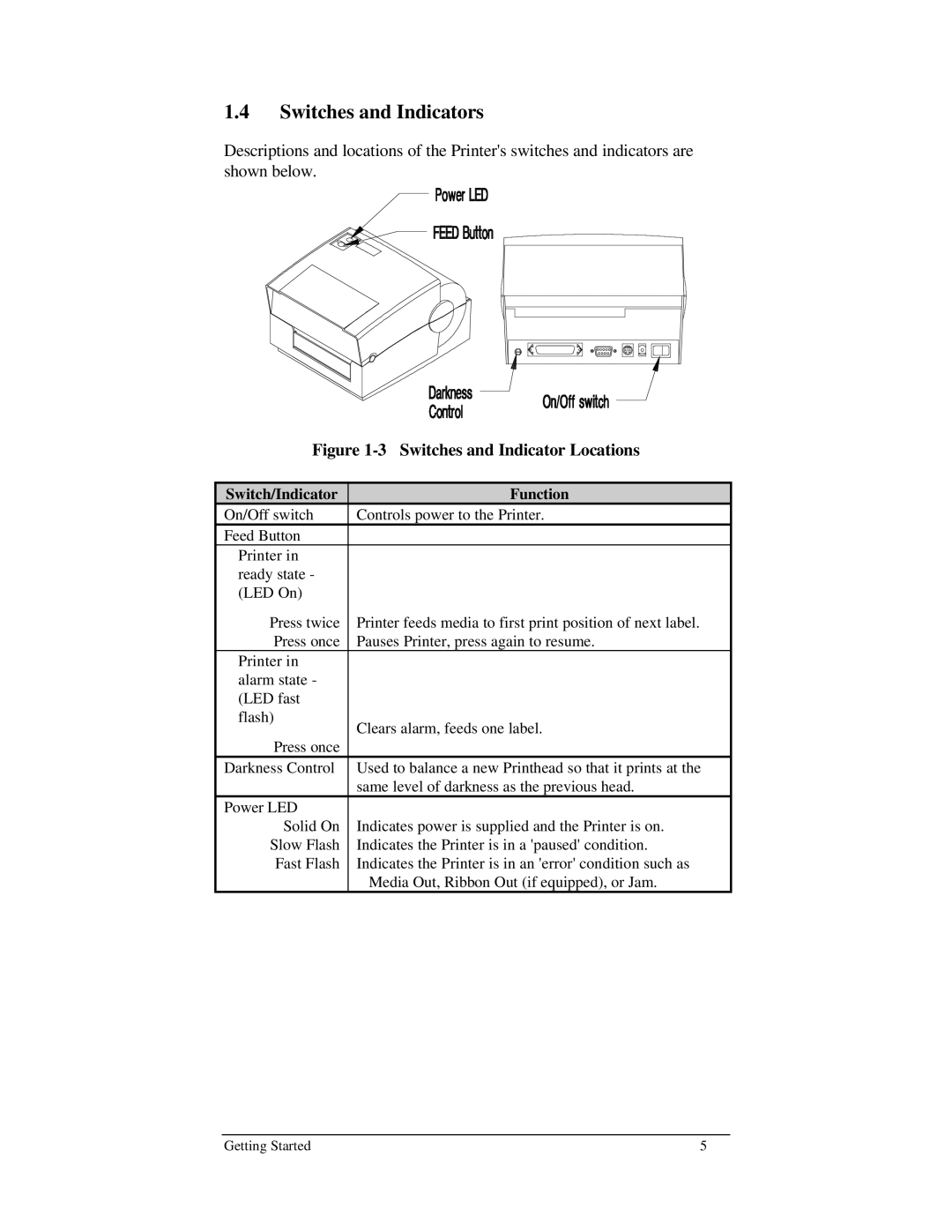 Brady 1024 manual Switches and Indicators, Switches and Indicator Locations 