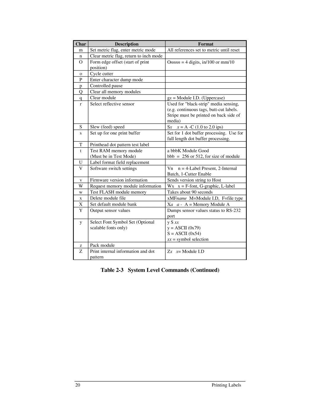 Brady 1024 manual System Level Commands 