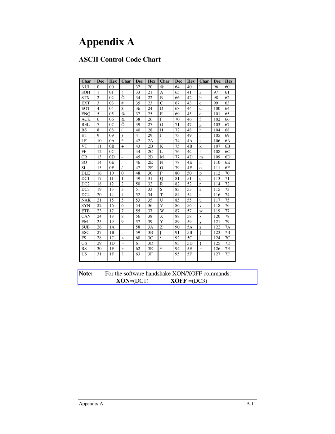 Brady 1024 manual Ascii Control Code Chart, For the software handshake XON/XOFF commands 