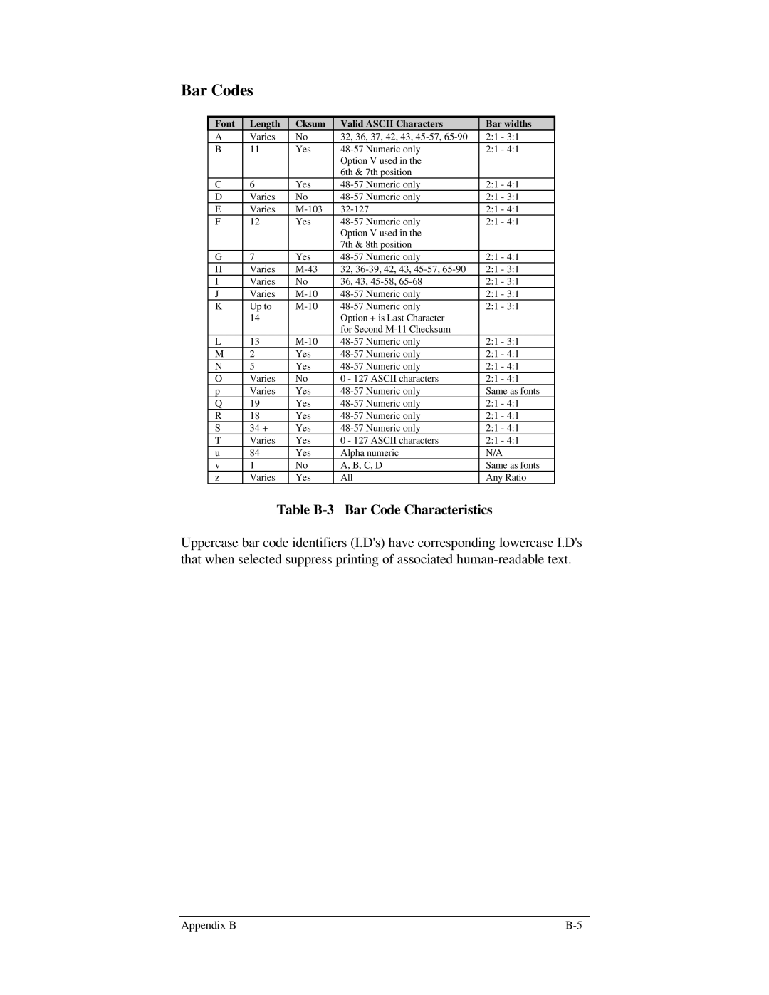 Brady 1024 manual Bar Codes, Table B-3 Bar Code Characteristics 