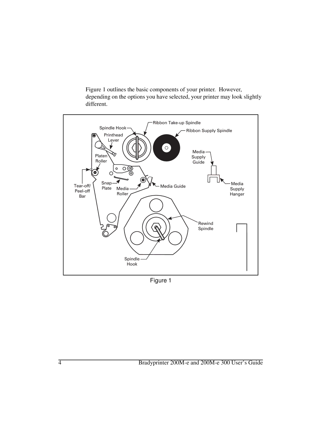 Brady 200M-e 300 manual 3ULQWHU$QDWRP 