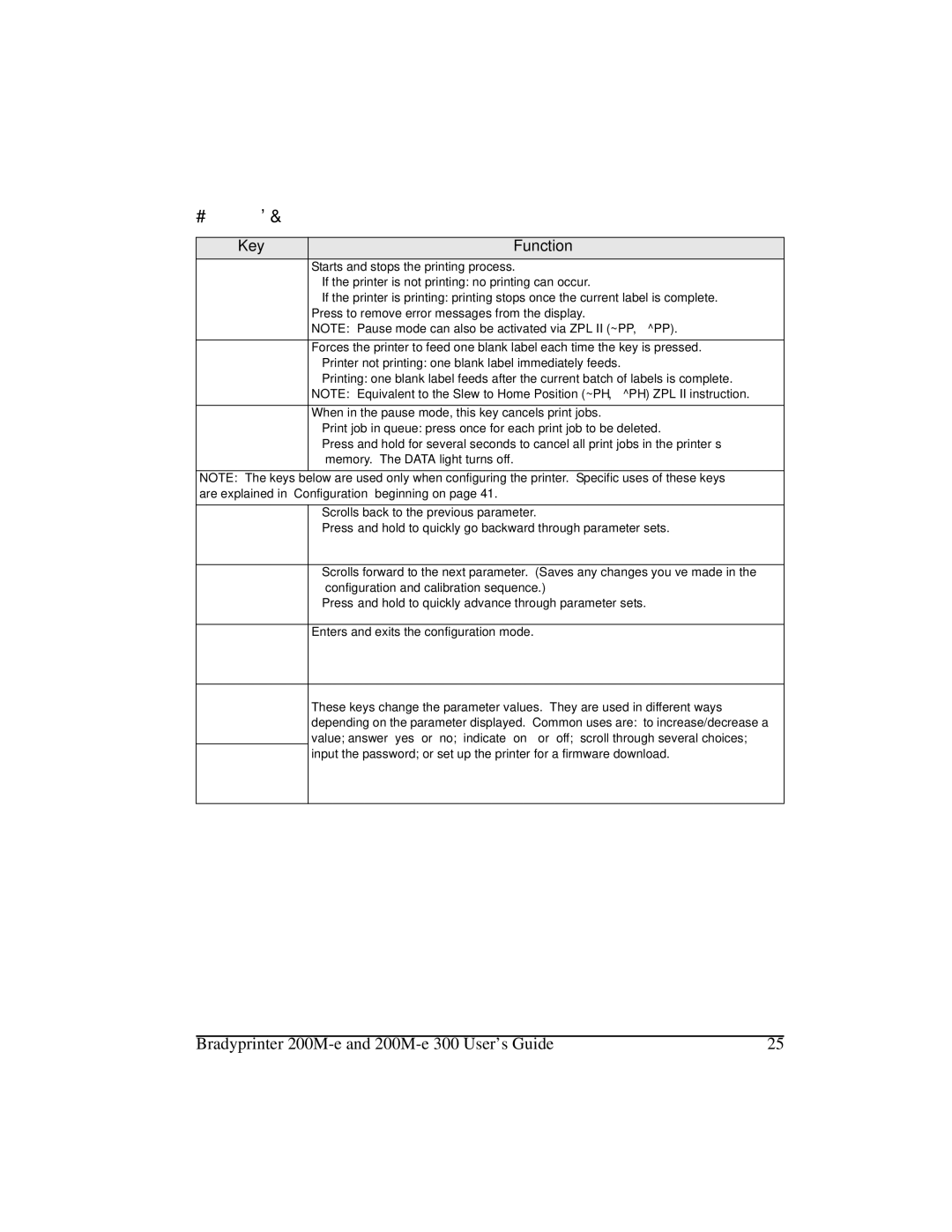 Brady 200M-e 300 manual URQW3DQHO.H\V, Key Function 