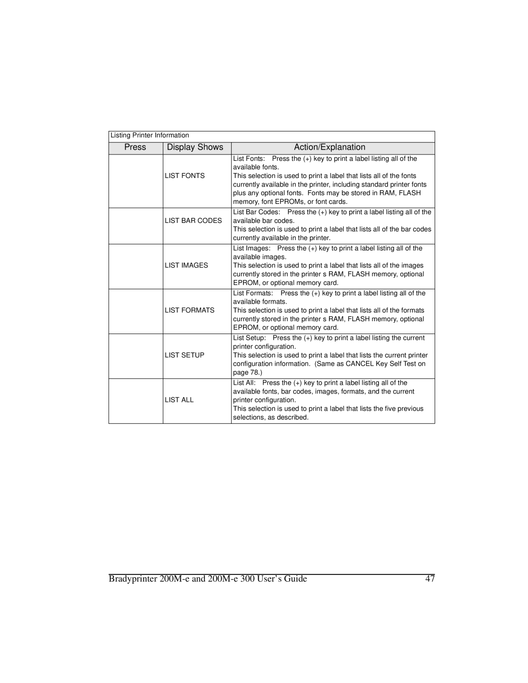 Brady 200M-e 300 manual Listing Printer Information 