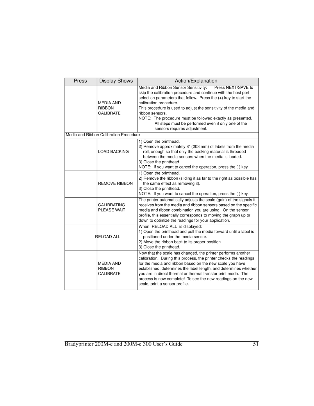 Brady 200M-e 300 manual Media and Ribbon Sensor Sensitivity Press NEXT/SAVE to, Media and Ribbon Calibration Procedure 