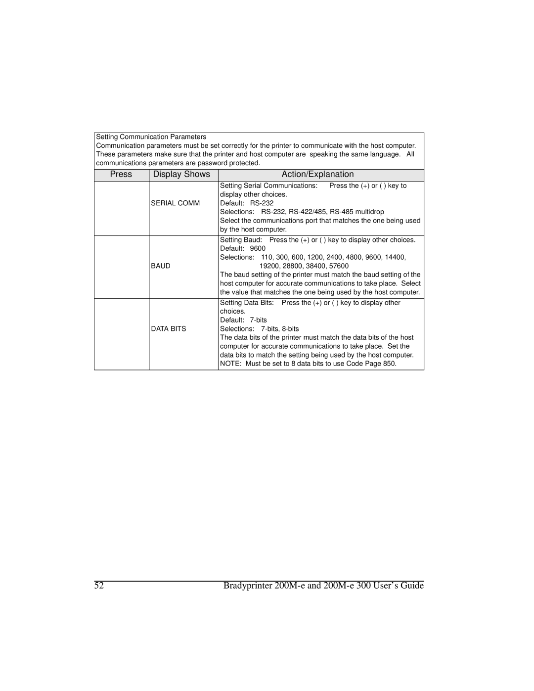 Brady 200M-e 300 Setting Communication Parameters, Setting Serial Communications Press the + or key to, Default RS-232 