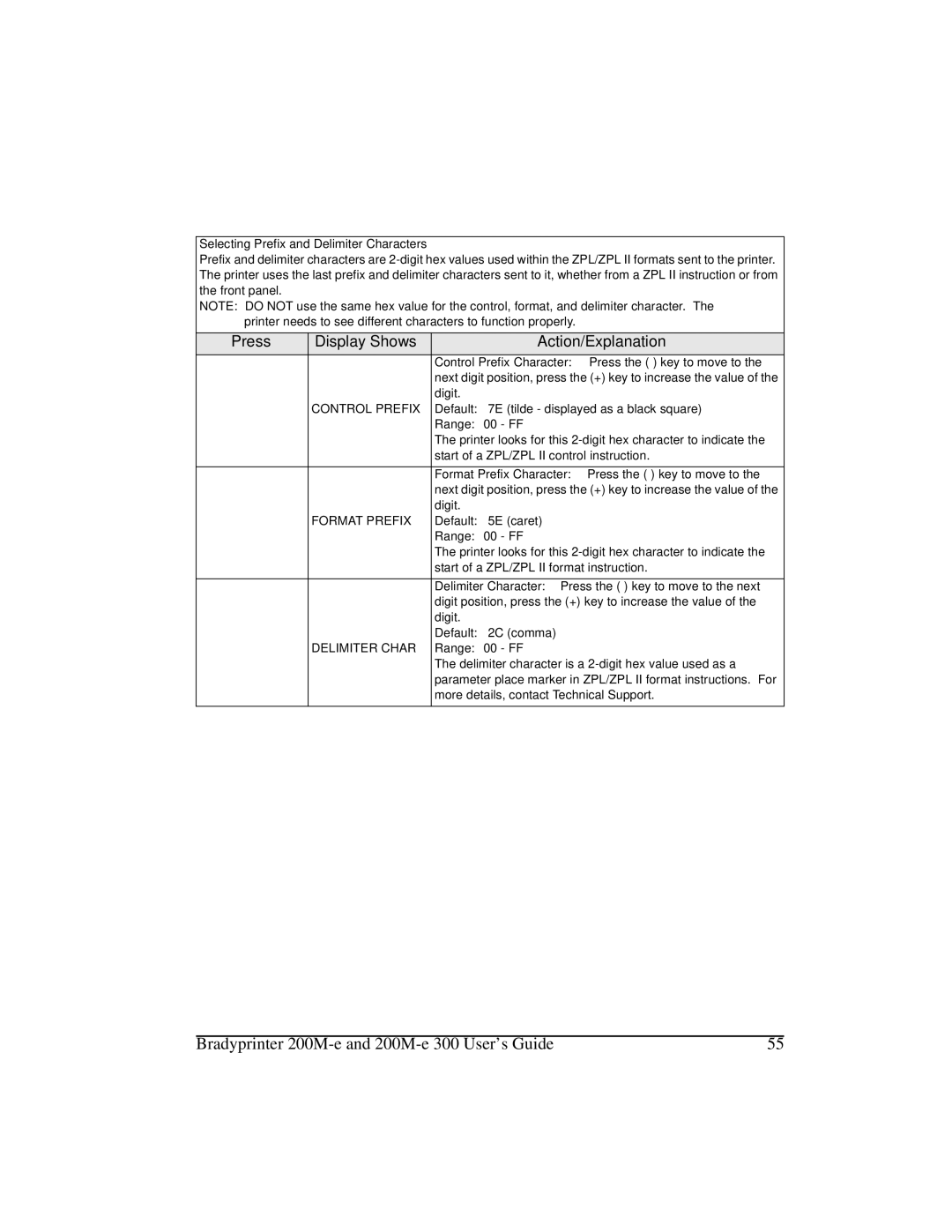 Brady 200M-e 300 manual Selecting Prefix and Delimiter Characters, Control Prefix, Range 00 FF, Format Prefix 