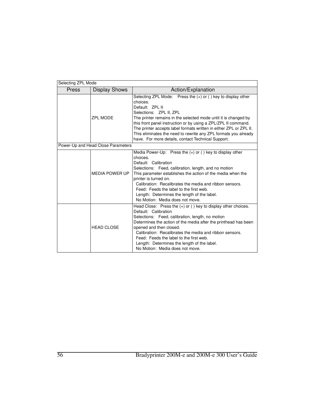Brady 200M-e 300 manual Selecting ZPL Mode, Default ZPL, Selections ZPL II, ZPL, Power-Up Head Close Parameters 