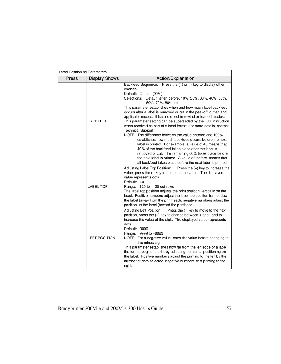 Brady 200M-e 300 manual Label Positioning Parameters, Backfeed, Label TOP, Left Position 