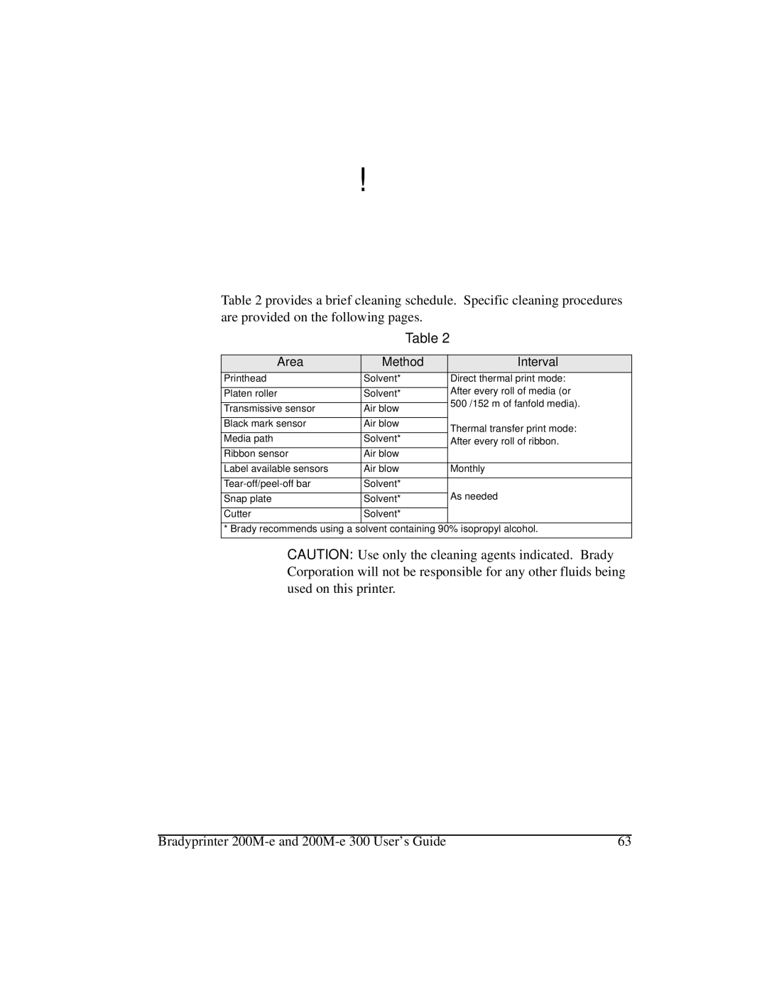 Brady 200M-e 300 manual ŸØÏ‹›lÍAÃlÍA›cÍcØÆÏ-l›Ï, Ohdqlqj, Area Method Interval, Direct thermal print mode 