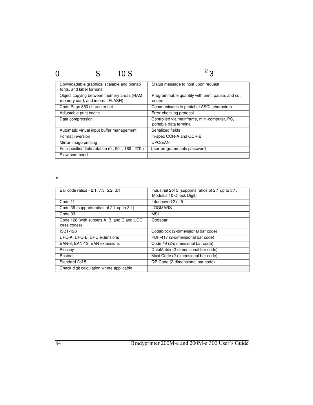 Brady 200M-e 300 manual =HEUD3URJUDPPLQJ/DQJXDJH=3/,,Š, Du&Rghv, Upc/Ean, Logmars, Msi 