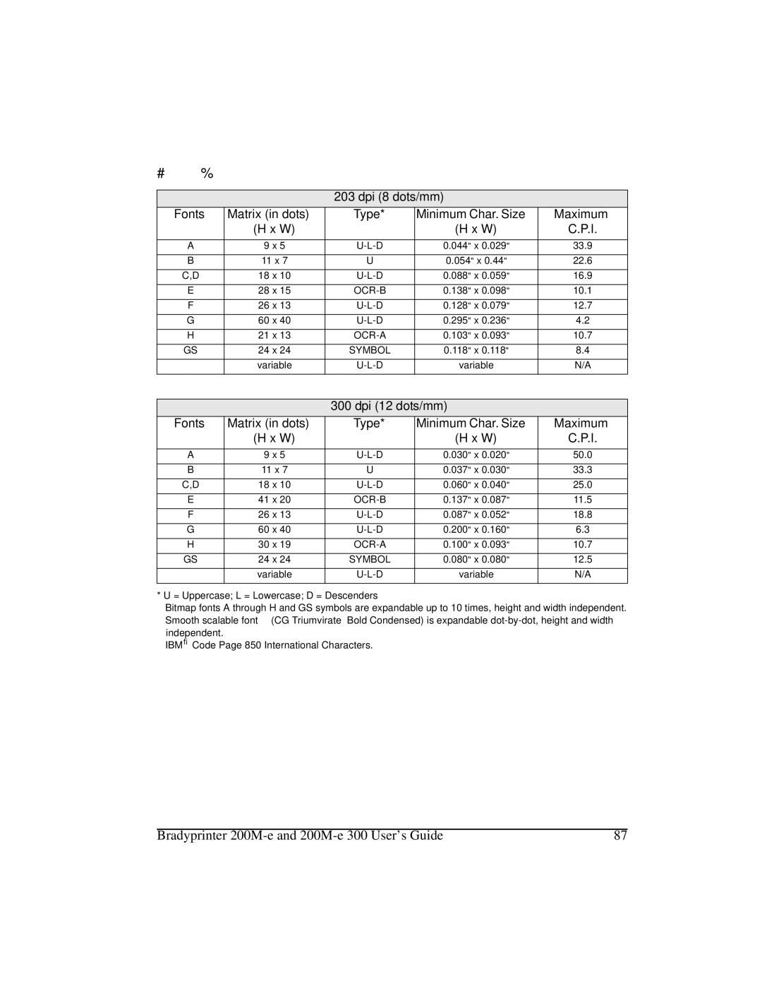 Brady 200M-e 300 manual RQW6SHFLILFDWLRQV, Ocr-B, Ocr-A, Symbol 